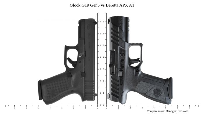 Glock G19 Gen5 vs Beretta APX A1 size comparison | Handgun Hero