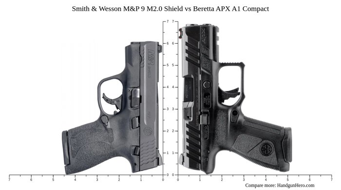 Smith & Wesson M&P 9 M2.0 Shield vs Beretta APX A1 Compact size ...