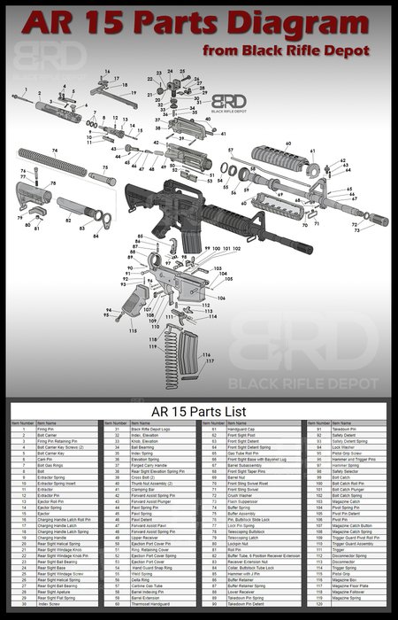 Explore The AR 15 Parts Diagram: A Comprehensive Guide