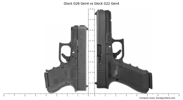 Glock G26 Gen4 vs Glock G22 Gen4 size comparison | Handgun Hero