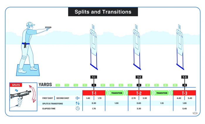 Why do you need a Shot Timer, and how does it Measure your ... (Split time blog image)